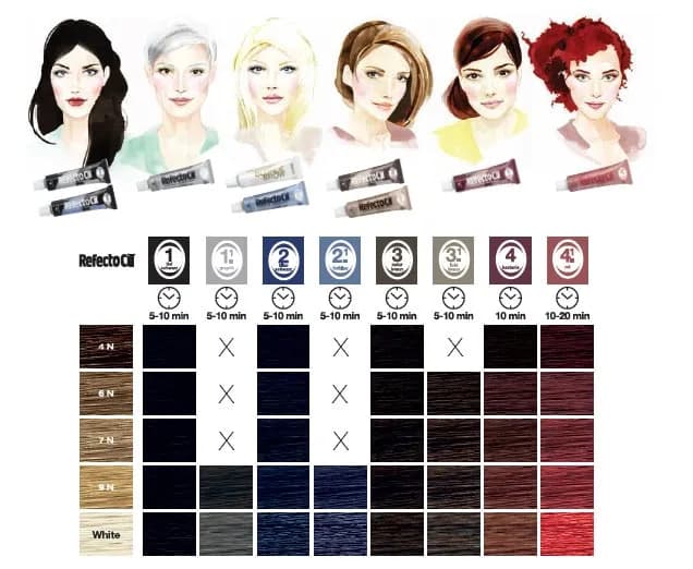 Jaka henna dla blondynek? Odkryj idealne kolory i porady Jaka henna dla blondynek? Odkryj idealne kolory i porady